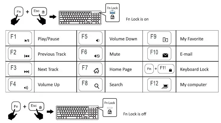 perixx-PB-213-Wired-Silent-USB-Scissor-Keyboard-fig-2