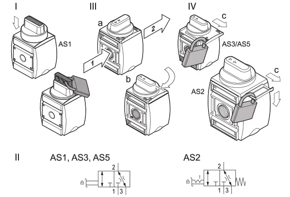 EMERSON AS1 Aventics 3-2 Shut-off Valve and Directional Valve - Appendix