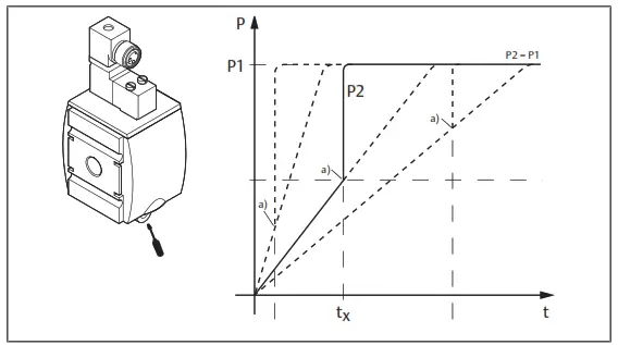 EMERSON AS1 Aventics 3-2 Shut-off Valve and Directional Valve - fig10