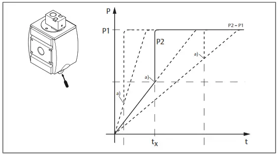 EMERSON AS1 Aventics 3-2 Shut-off Valve and Directional Valve - fig11