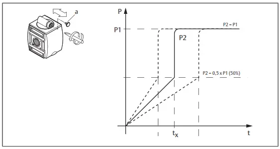 EMERSON AS1 Aventics 3-2 Shut-off Valve and Directional Valve - fig8