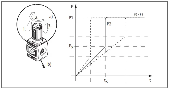 EMERSON AS1 Aventics 3-2 Shut-off Valve and Directional Valve - fig9