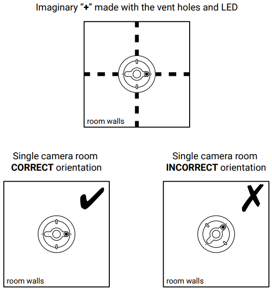 COOPER Lighting ECSZM05LV WaveLinx Pro Insights Ceiling Sensor - FIG 4