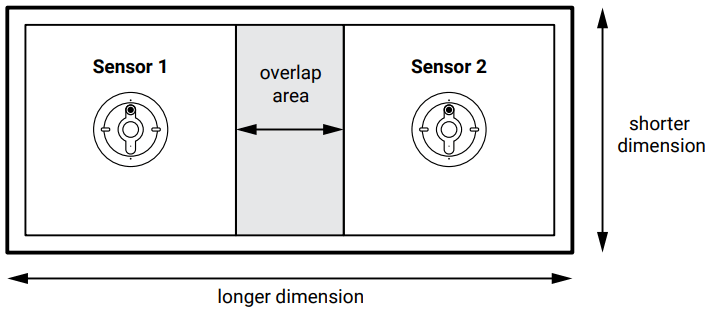 COOPER Lighting ECSZM05LV WaveLinx Pro Insights Ceiling Sensor - FIG 5