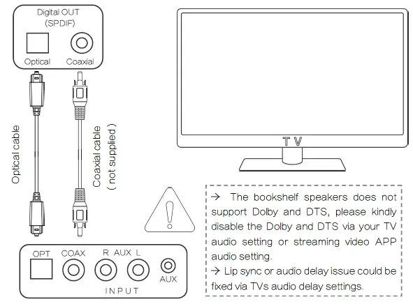 Sine-Audio-DS6801-Bluetooth-Bookshelf-Speaker-fig-10
