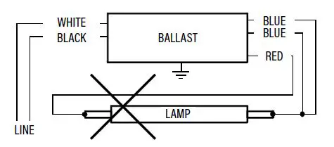 PQL-91836-LED-Linear-T8-Plug-and-Go-fig-6