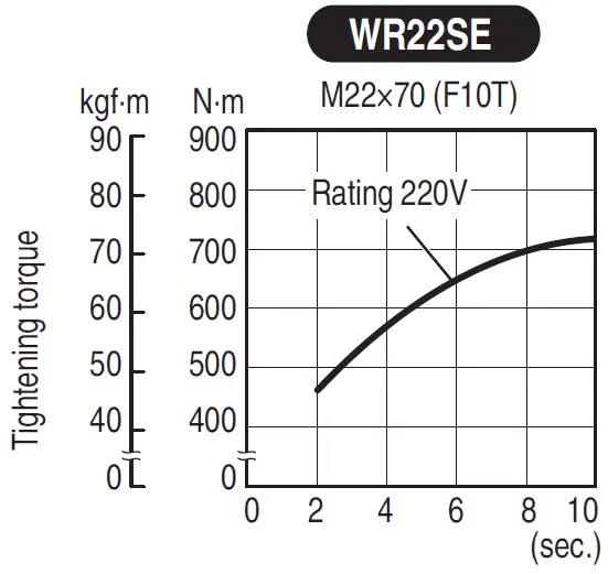 HiKOKI-WR22S-Power-Impact-Wrench-05