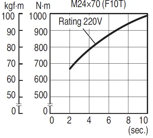 HiKOKI-WR22S-Power-Impact-Wrench-06