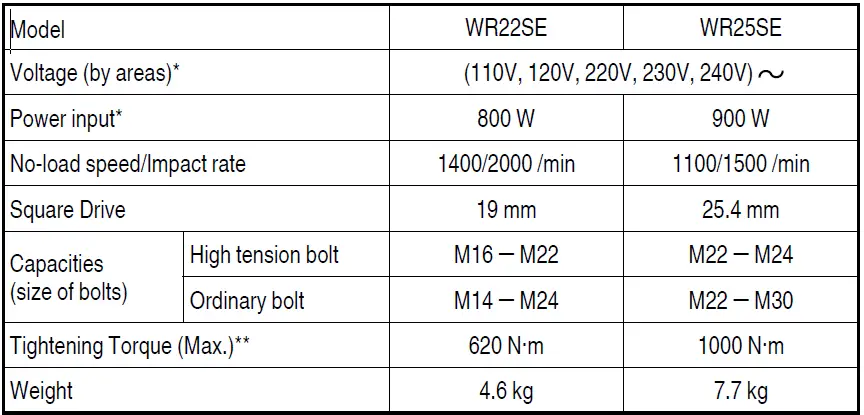 HiKOKI-WR22S-Power-Impact-Wrench-08