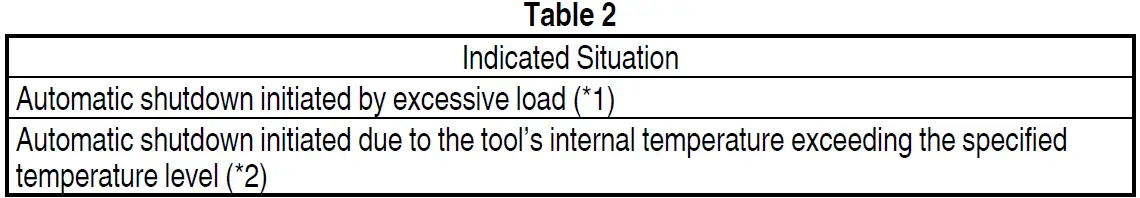 HiKOKI-WR22S-Power-Impact-Wrench-09