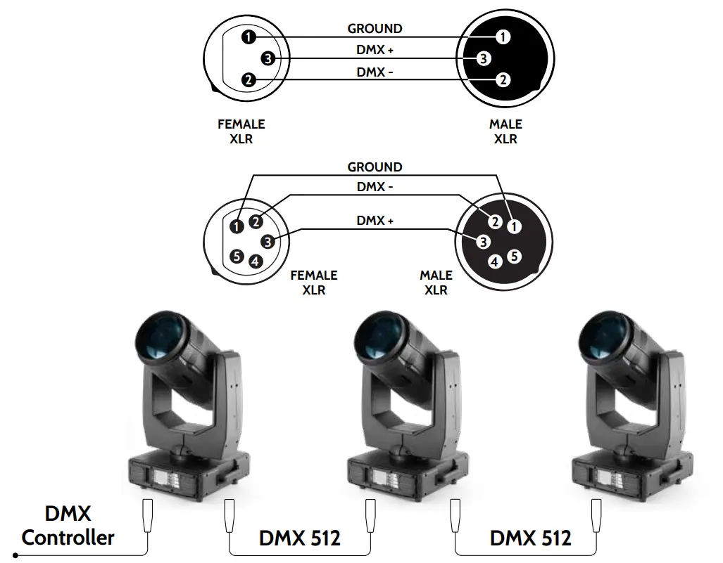 FLASH F7110001 Moving Head 17R Beam IP65 - FIG 2