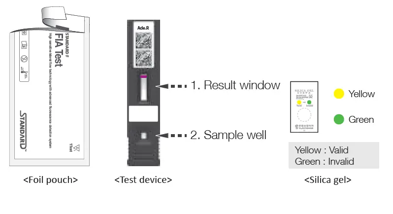 STANDARD Adeno Respi Ag FIA fig (2)