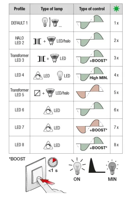 niko-Connected-Dimmer-3-to-200W-2-wire-10