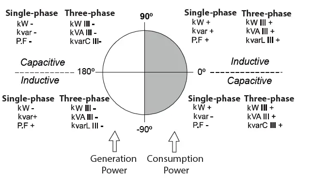 Circutor-CEM-C12-Multifunctional-Energy -Meter-09