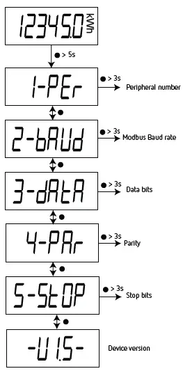 Circutor-CEM-C12-Multifunctional-Energy -Meter-13