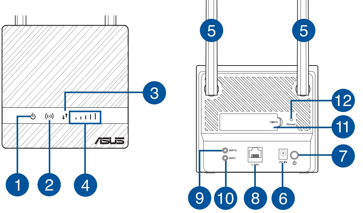 ASUS 4G N16 Wireless N300 LTE Modem Router - A quick look at your 4G N16