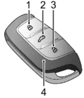 Locking and Unlocking