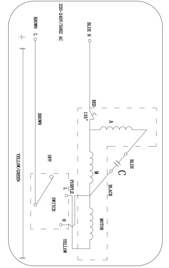 SIP INDUSTRIAL 05638 Drum Fans - Figure 1