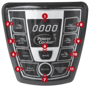 DIGITAL CONTROL PANEL OVERVIEW