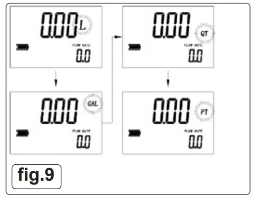 SEALEY AK4562D V2 Oil Dispensing System Air Operated with 10m Retractable Hose Reel -fig6