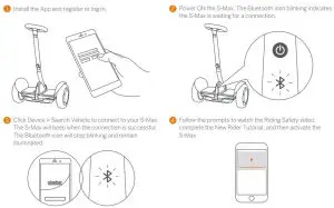 FIG 15 Activate the S-Max