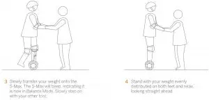 FIG 18 Learning to Ride