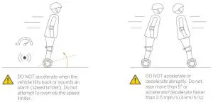 FIG 24 Warnings and Cautions