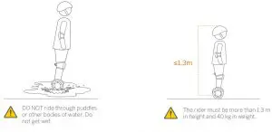 FIG 25 Warnings and Cautions