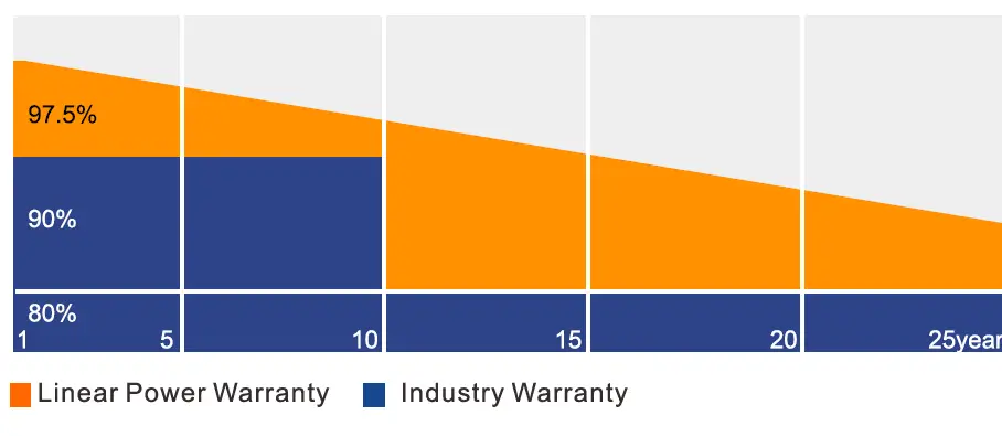 felicity solar MSD120-400W Mono Half Cut Single or Double Glass Module 1