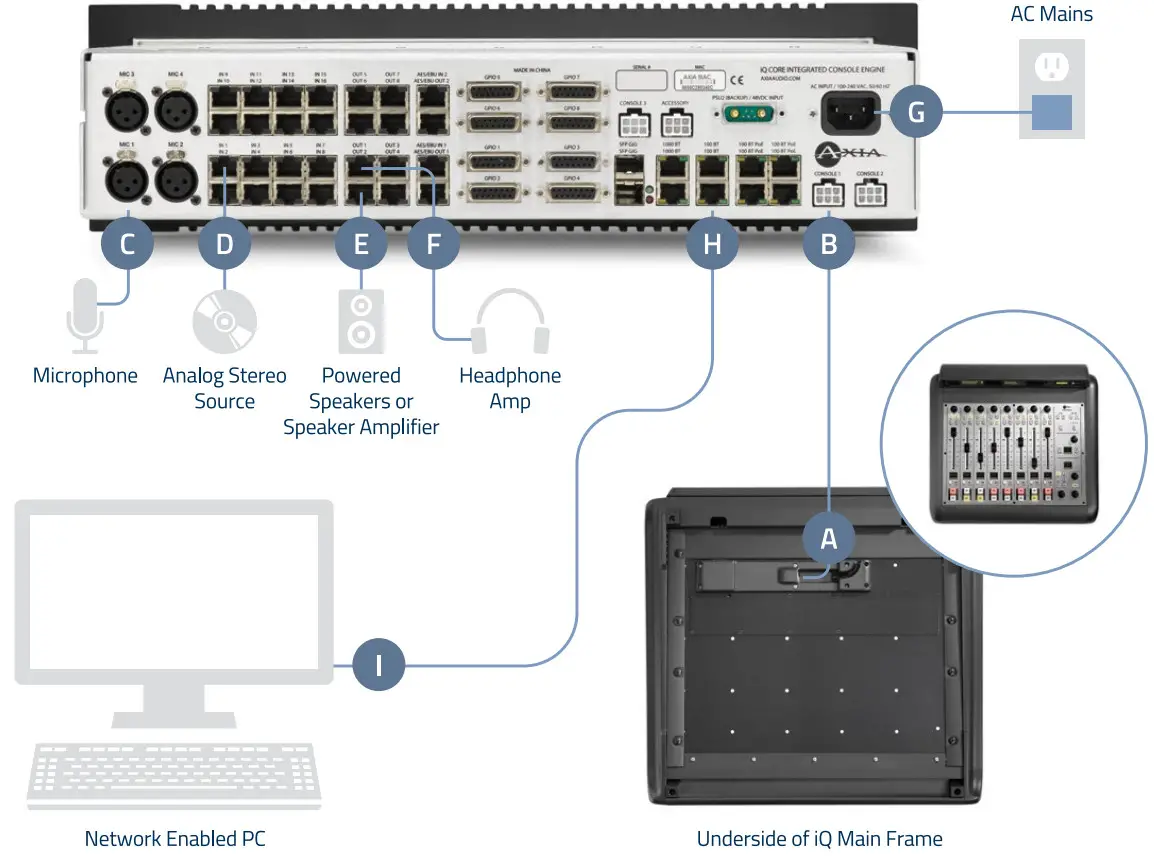 Telos Alliance Axia iQ IP Audio Console System - Figure 1