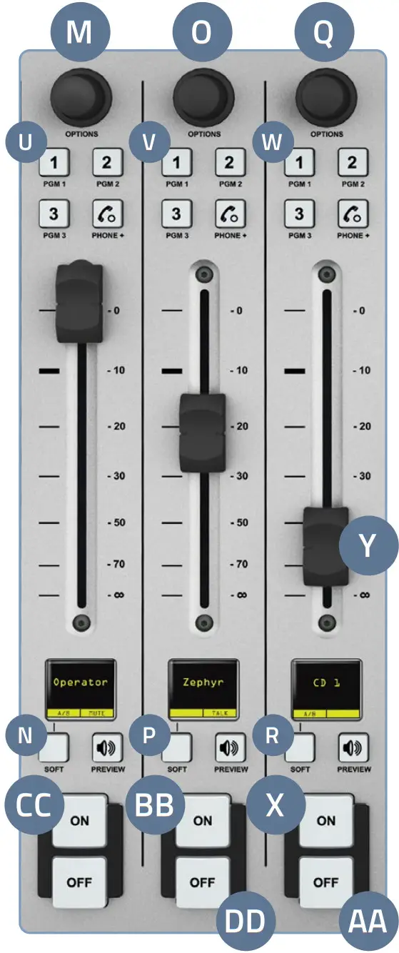Telos Alliance Axia iQ IP Audio Console System - Figure 10