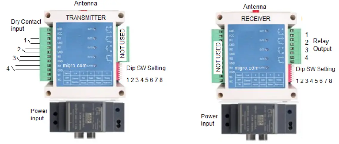 MIGRO 943300 Series 433 Mhz Wireless Control 4 Channel System