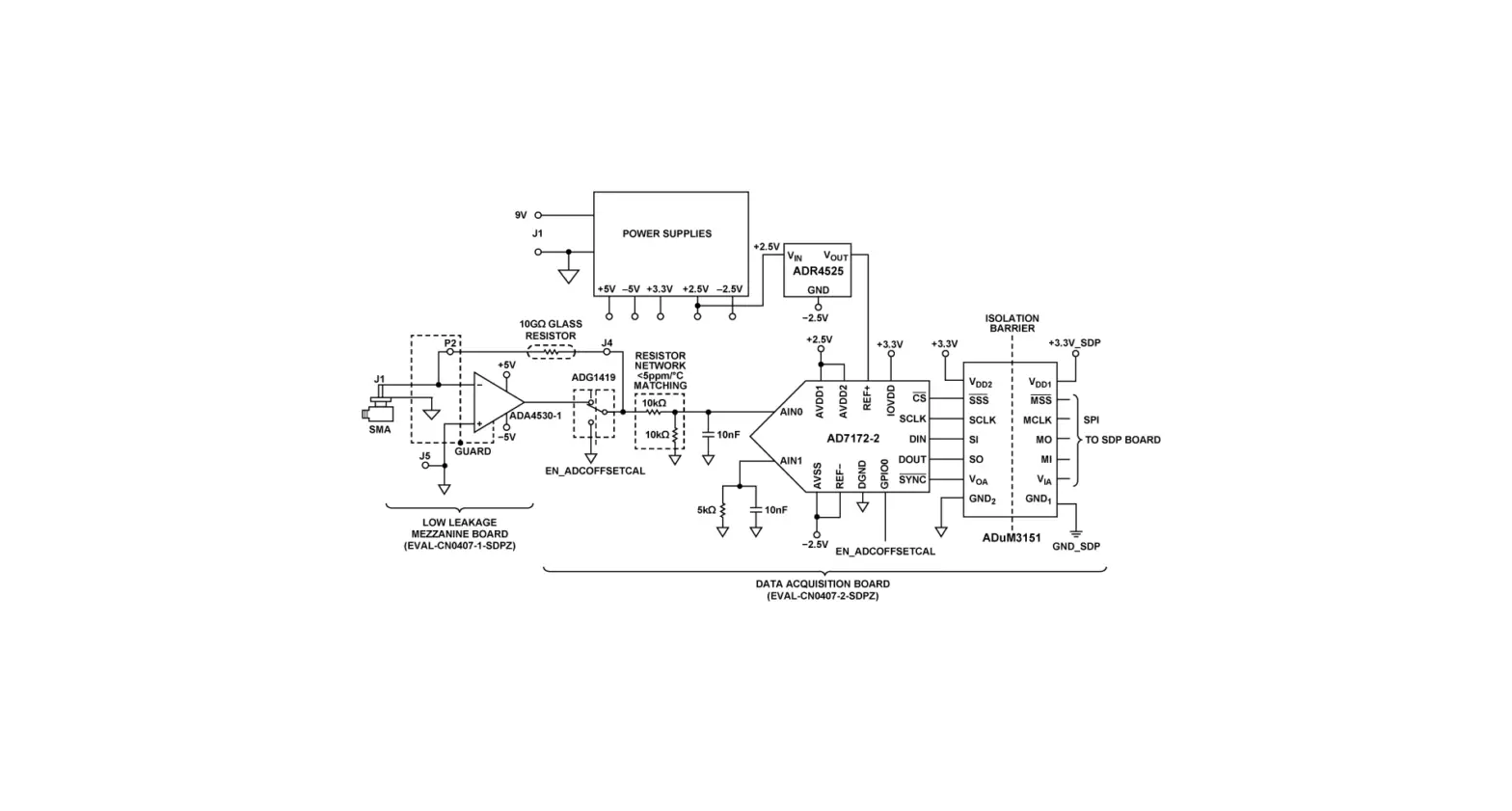 Analog Devices Current Measurement-grid Monitoring Precision Ct Measurement User Guide