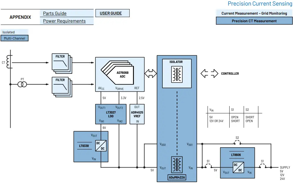 ANALOG-DEVICES-Current-Measurement-Grid-Monitoring-Precision-CT-Measurement-fig 4