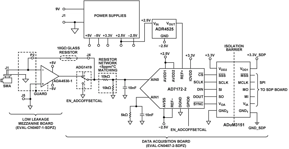 ANALOG-DEVICES-Current-Measurement-Grid-Monitoring-Precision-CT-Measurement-product