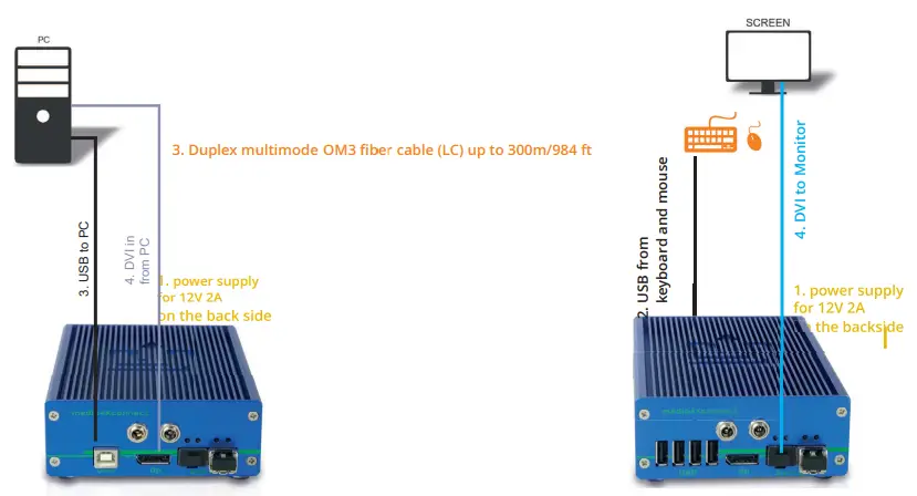 INSTALLING THE EXTENDER