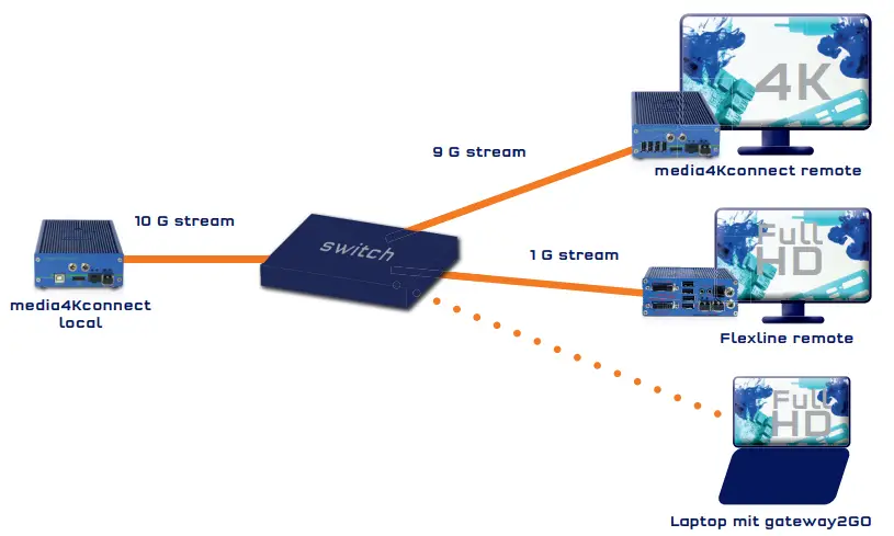 EXTENDER INSTALLATION