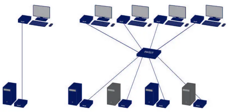 INSTALLING THE EXTENDER