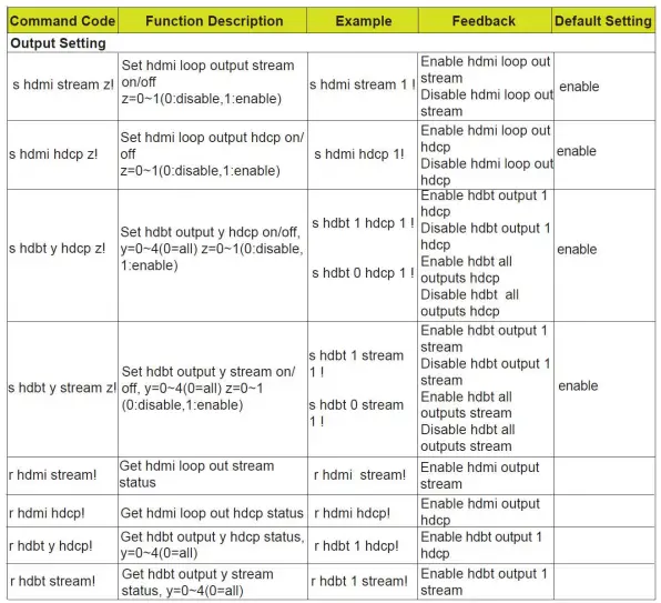 NTI-C64K18GB-4HDBT-4K-18Gbps-HDMI-HDBaseT-Splitter-Extender-fig-10