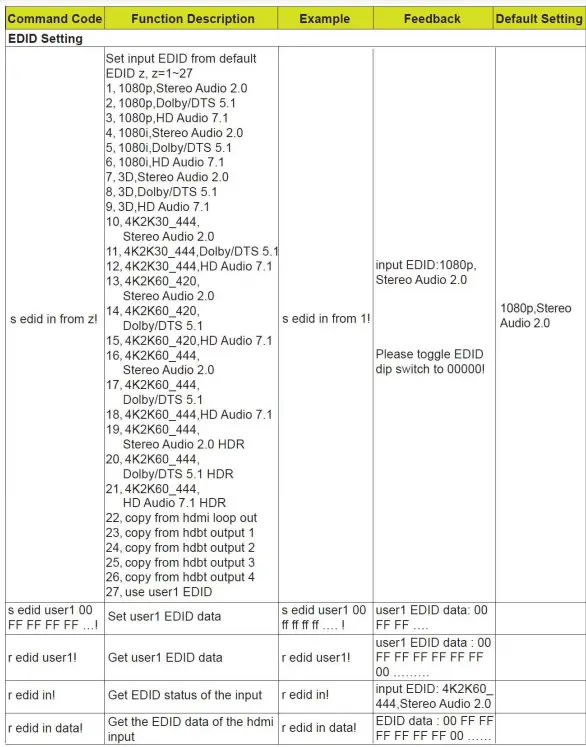 NTI-C64K18GB-4HDBT-4K-18Gbps-HDMI-HDBaseT-Splitter-Extender-fig-11