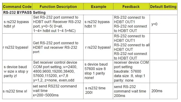 NTI-C64K18GB-4HDBT-4K-18Gbps-HDMI-HDBaseT-Splitter-Extender-fig-12