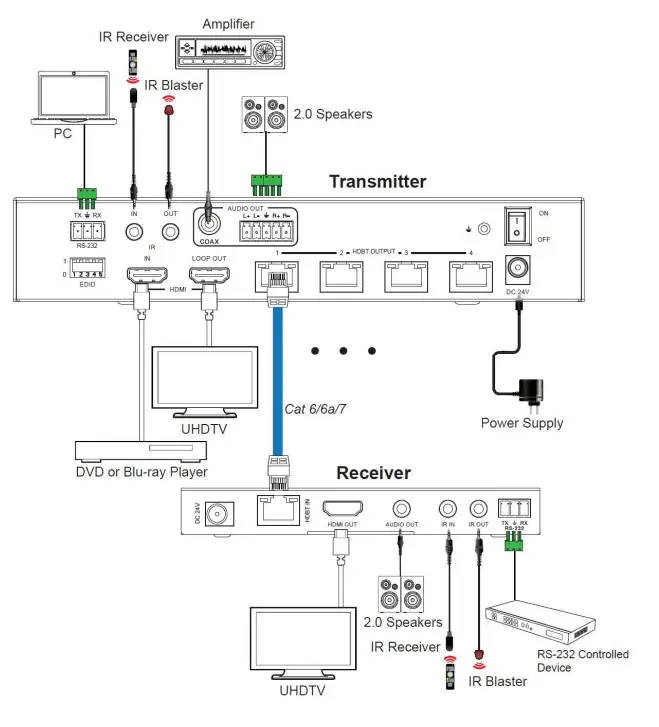 NTI-C64K18GB-4HDBT-4K-18Gbps-HDMI-HDBaseT-Splitter-Extender-fig-4