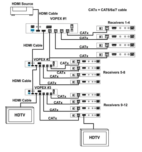 NTI-C64K18GB-4HDBT-4K-18Gbps-HDMI-HDBaseT-Splitter-Extender-fig-5