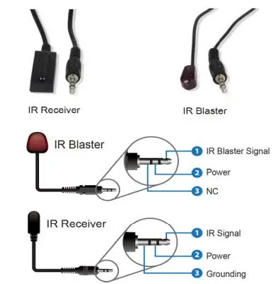 NTI-C64K18GB-4HDBT-4K-18Gbps-HDMI-HDBaseT-Splitter-Extender-fig-6