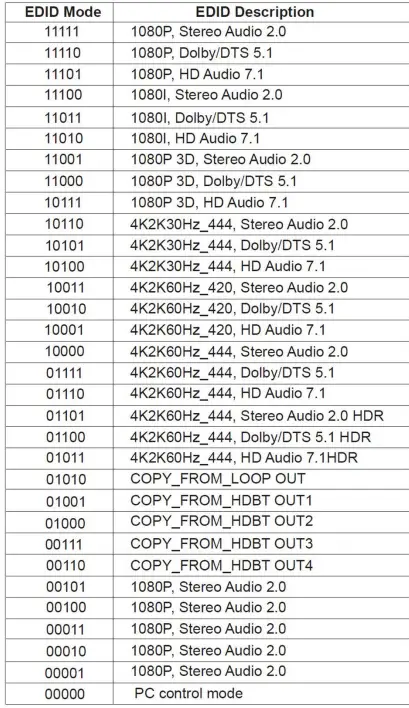 NTI-C64K18GB-4HDBT-4K-18Gbps-HDMI-HDBaseT-Splitter-Extender-fig-8