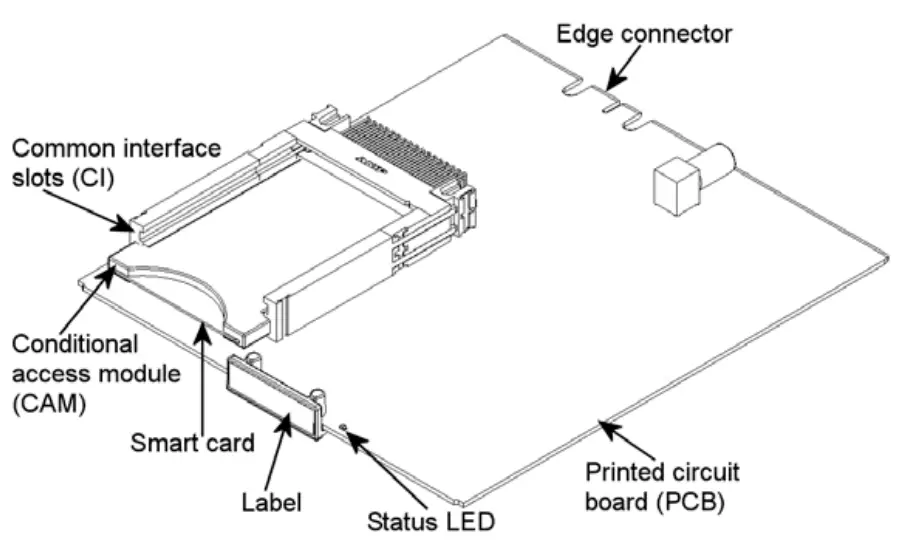TRIAX 492070 TDX Backend 2CI 2 x CI Backend Module-fig2