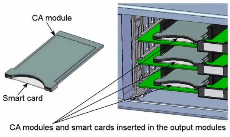 TRIAX 492070 TDX Backend 2CI 2 x CI Backend Module-fig6