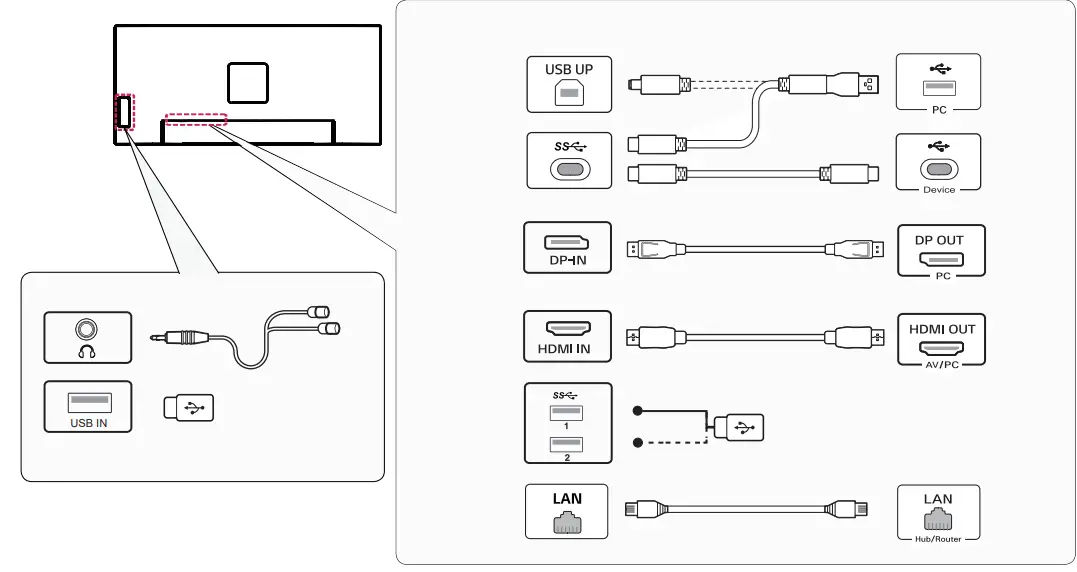 LG-34WQ75C,-34WQ75X-LED-LCD-Monitor-FIG3
