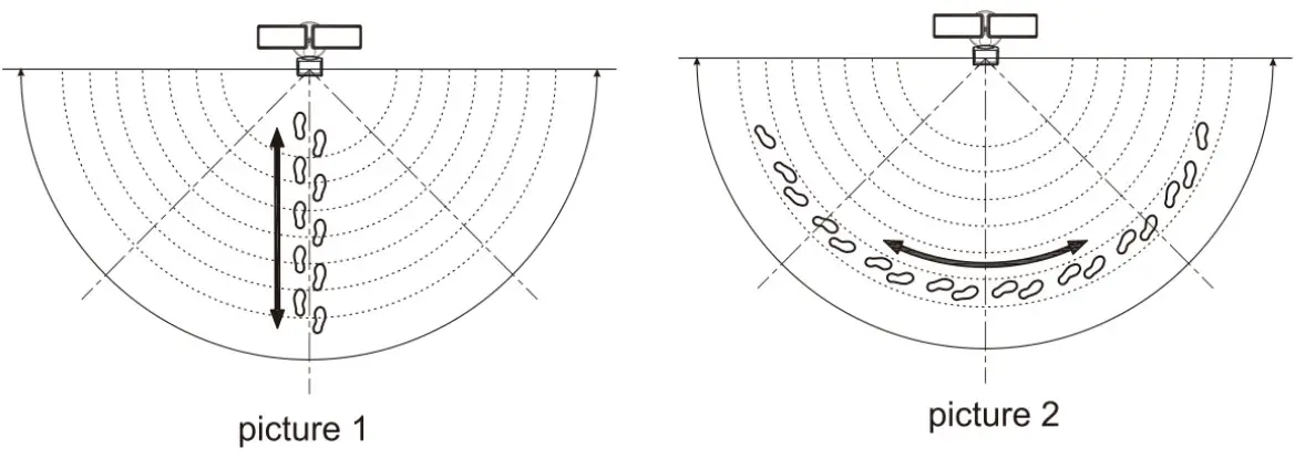 Ustellar UT88107 Smart Security Light - Fig5