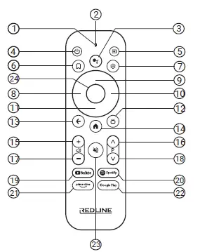 REDLINE-RV5-Android-11-TV Box-3